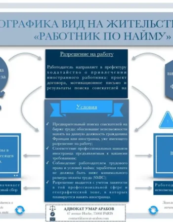 Русский адвокат Умар Арабов